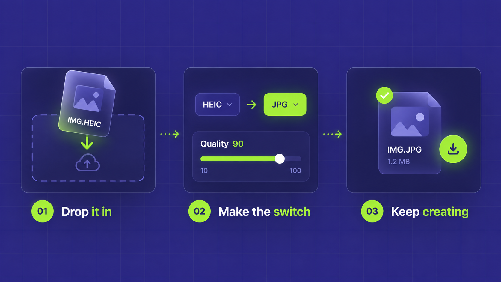 Three-step browser file conversion process: upload a HEIC image, convert it to JPG, and download the result